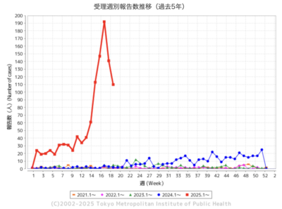 知らないうちにうつしてる?今、大人にも注意が必要な「百日咳」 知らないうちにうつしてる?今、大人にも注意が必要な「百日咳」
