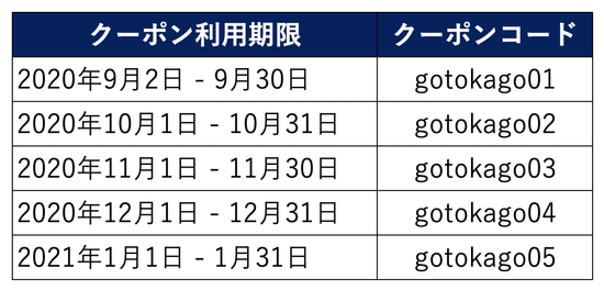 クーポンコード クーポンコード