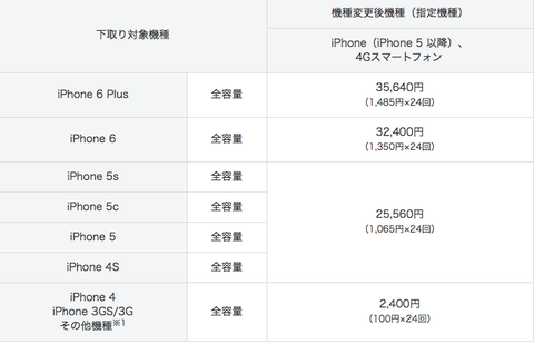 タダで機種変更キャンペーン(下取り)☆彡 タダで機種変更キャンペーン(下取り)☆彡