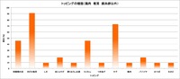 鶏飯アンケート結果発表☆
