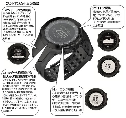 Suunto Ambitをゲット!