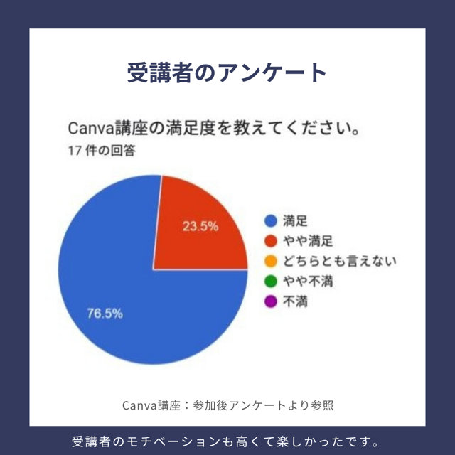 受講者のアンケート 受講者のアンケート