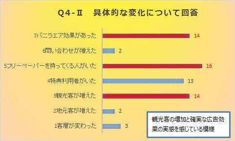 【島グルメ】みしょらんガイド編集会議 【島グルメ】みしょらんガイド編集会議