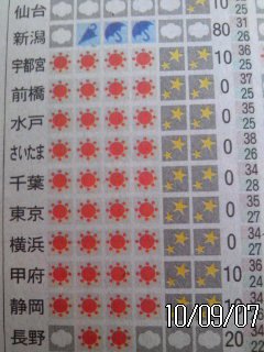 明らかに…