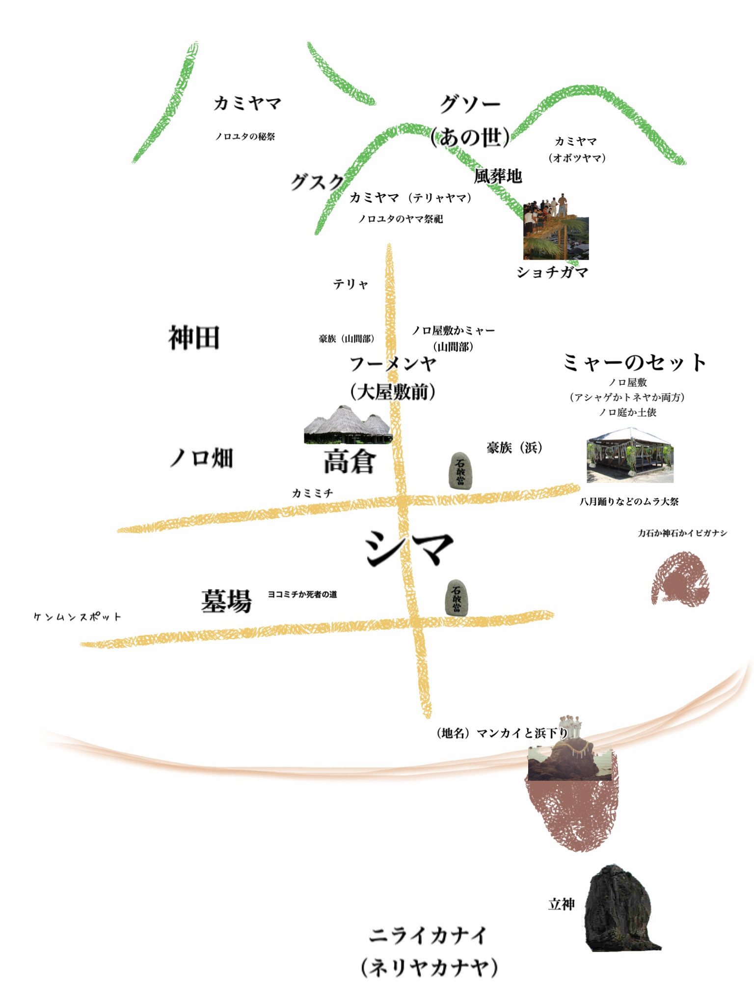 【Mさんより】奄美の集落図と集落内聖地について