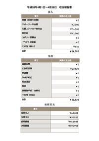 平成28年4月1日〜平成28年4月26日収支報告