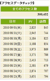 あくせす？