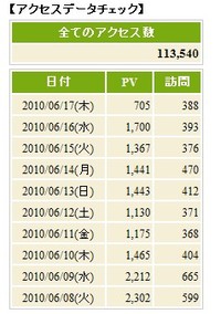 最近のアクセス