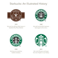 スタバのロゴ変遷