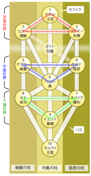 サイムスチャクラ