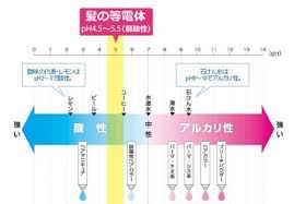 龍郷町の美容室 Colors Tokyo表参道 毛髪の結合 まとめ