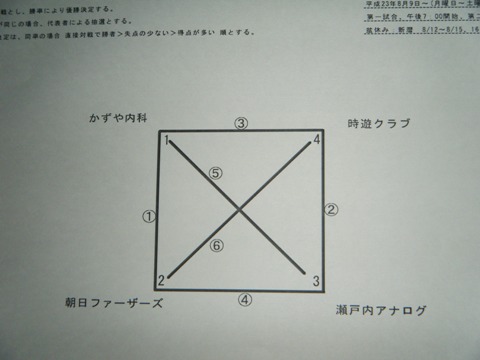 記念大会組み合わせ