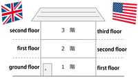 島から出て、島で使っていた言葉が通じない 2020/02/23 17:08:58
