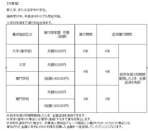 奨学金制度のご案内