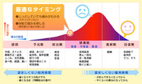 片頭痛の特効薬！