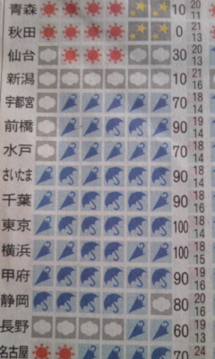 極端すぐる！｡∀ﾟ