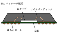 BGA実装の長所と短所 - PCBgogo