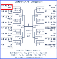 夏の県大会の組合せが決定！！ 2015/06/13 23:28:18
