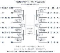 高校野球春季神奈川県大会 2015/04/25 09:35:06