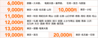 バースデー割引復活！！