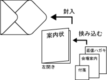 奄美リゾートウエディングsi Neria ばしゃ山村 の日記 招待状の封筒への入れ方