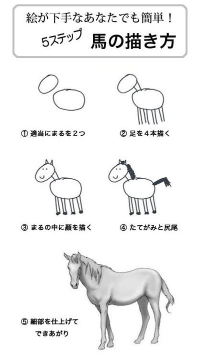 つけもの的ブログ 馬の描き方